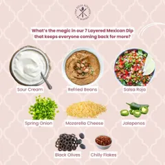 Here's the magic behind our 7-Layered Mexican Dip. This graphic breaks down every delicious layer, from refried beans and salsa roja to sour cream and mozzarella cheese.