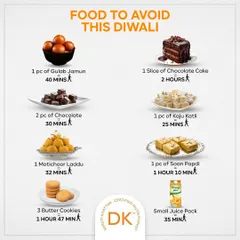 This graphic shows how much activity is needed to burn off common Diwali sweets. A little awareness can help you make mindful choices during the festive season.