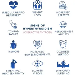 An overactive thyroid, known as hyperthyroidism, presents with a different set of signs. Look for symptoms like an irregular heartbeat, unexplained weight loss, anxiety, and difficulty sleeping, as these may indicate a thyroid imbalance.
