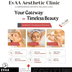 This graphic outlines our client journey, from the initial consultation and custom treatment plan to follow-up appointments. We guide you through every step toward achieving your aesthetic goals.