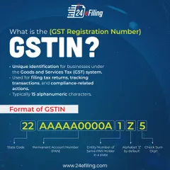 Ever wondered what the letters and numbers on a GSTIN mean? This graphic breaks down the 15-character Goods and Services Tax Identification Number, from the state code to your PAN. Understanding your GSTIN is the first step to proper GST compliance.