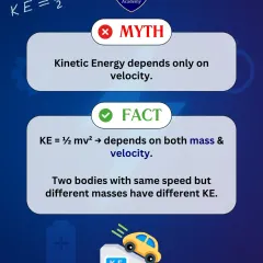 Myth vs Fact: Does Kinetic Energy only depend on velocity? This visual explains that KE depends on both mass and velocity, which is why two objects at the same speed can have different kinetic energies.