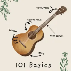 This diagram shows the essential parts of an acoustic guitar, including the fretboard, sound hole, and bridge. We teach you how each part works together to create the instrument's unique tone.