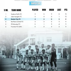 We finished as second runners-up, but we walk away with our heads held high. Every match in the Delhi Youth League was a lesson, and we will return stronger and hungrier.