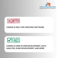 This graphic busts the myth that coding is only for creating software, explaining its use in web development, data analysis, and more.