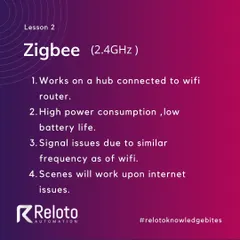 Zigbee is another wireless protocol that operates on a hub. However, it shares the same frequency as WiFi, which can lead to signal interference, and it generally has higher power consumption than Z-Wave.