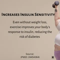 Even without weight loss, exercise dramatically improves your body's response to insulin. This is a key mechanism for reducing your risk of developing type 2 diabetes.