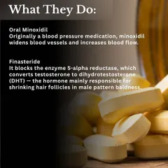 This graphic explains what common oral medications do. Minoxidil increases blood flow, while Finasteride blocks the DHT hormone responsible for male pattern baldness.