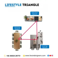 Our design philosophy is rooted in practical principles like the "Lifestyle Triangle." This concept ensures a functional and ergonomic flow between key areas like the kitchen, dining, and living spaces, enhancing the usability of your home.