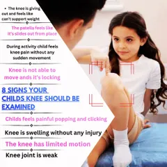 This graphic outlines 8 important signs that indicate a child's knee should be examined by a professional, such as the knee giving out, locking, or swelling without injury. Early assessment is key.