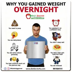 Ever wondered why you gained weight overnight? This infographic explains the common culprits, such as water retention from sodium, dehydration, stress, or poor sleep, and why it's not actual fat gain.