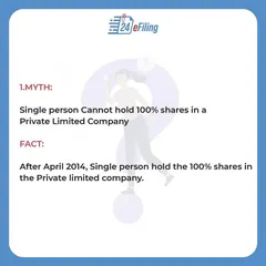 Myth Debunked: You don't need multiple partners to start. Since April 2014, a single person can indeed hold 100% of the shares in a Private Limited Company, giving you complete ownership.