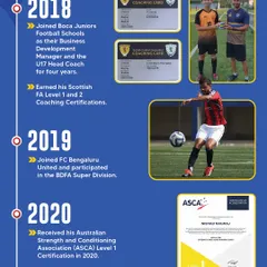 Part of Coach Nishad's journey, this graphic highlights his coaching certifications and experience, demonstrating the high level of expertise leading our programs.