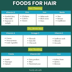 Dealing with hair thinning, dryness, or shedding? The solution is often in your diet. This guide shows you which foods, rich in specific vitamins and minerals like iron, biotin, and omega-3s, can target your specific hair concerns.