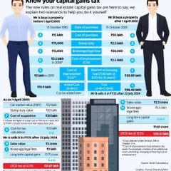 Understanding capital gains on real estate can be complex, especially with rules changing over time. This infographic provides two clear, side-by-side scenarios showing exactly how I calculate long-term capital gains tax (LTCG) on property sales, factoring in elements like cost of acquisition, indexation, and brokerage fees.