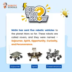 Did you know NASA has sent five robotic rovers to Mars? We use inspiring facts like this to connect our lessons to the incredible real-world applications of robotics and space exploration.
