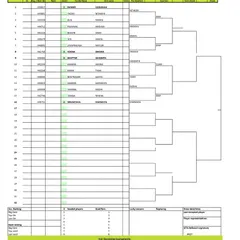 The official order of play for Day 2 of the AITA Championship Series in November 2024, detailing match schedules for the U-14 Girls category.