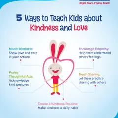 5 simple ways to teach kids about kindness and love. This infographic offers practical tips for parents, such as modeling kindness and praising thoughtful acts, to nurture empathy in children.
