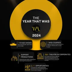 A look back at 'The Year That Was'. In 2024, we staged 7 shows, conducted 7 WeMove School of Drama courses, supported 4 new productions, and ran over 150 corporate theatre programs.