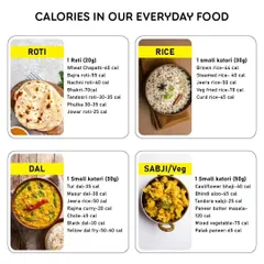 Knowledge is power. This guide breaks down the calories in our everyday Indian foods like roti, rice, dal, and sabji, helping you make more informed choices about what you eat.