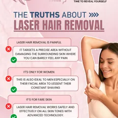 Let's clear up some common myths. No, it's not painful with our technology. Yes, it's for men too. And most importantly, our advanced lasers are completely safe and effective for all Indian skin tones.