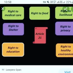 A clear breakdown of the rights protected under Article 21 of the Indian Constitution. Understanding these rights is the first step in defending them, which is central to my civil law practice.