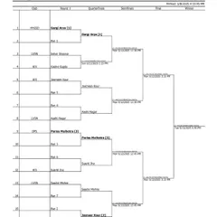 The official tournament draw for the Girls Under-15 category, showing the matchups from the first round to the final.