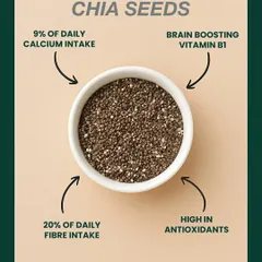 Chia seeds are tiny but mighty! They are a great source of fiber, calcium, and brain-boosting Vitamin B1. We love adding them to our puddings and smoothies for an extra nutritional punch.
