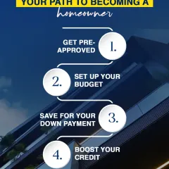 Here is your four step path to becoming a homeowner. I guide you through getting pre-approved for a loan, setting a realistic budget, saving for your down payment, and boosting your credit score for the best terms.