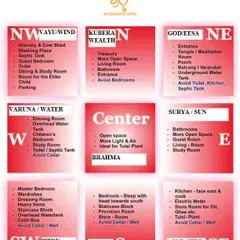 This Vastu Purusha Mandala chart shows the ideal placement for different rooms in a house according to ancient principles. I use this knowledge to analyze your home's layout and suggest changes that promote wealth, health, and peace.