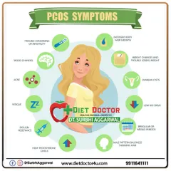 A visual guide to the common symptoms of PCOS. Recognizing signs like fatigue, acne, mood changes, and irregular periods is the first step. I create specialized diet plans for PCOS management to help regulate these symptoms.