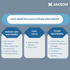 We believe in making informed decisions about technology. This infographic provides a clear comparison of emerging battery alternatives, detailing the unique benefits of Sodium-ion batteries, Fuel Cells, and Flow Batteries in the context of energy storage.