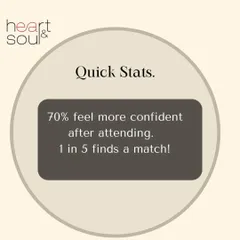 The results speak for themselves. A majority of attendees feel more confident after an event, and a significant number find a connection they wish to pursue.