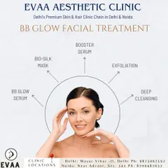 An infographic detailing the steps of our BB Glow Facial Treatment, from deep cleansing and exfoliation to the infusion of BB Glow and booster serums.