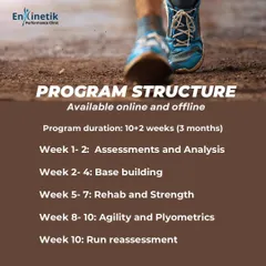 This is the structure of my 12-week online and offline program. It is designed to sync with your existing training plan, progressing from assessment and base-building to rehab, strength, and plyometrics.