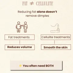 It's important to understand that fat is not the same as cellulite. Fat treatments reduce volume, while cellulite treatments smooth the skin's surface. Often, a combination of both is needed for the best results.
