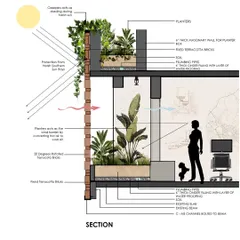 This sectional drawing illustrates our passive cooling strategy. The terracotta brick facade and integrated planters act as a natural barrier, converting hot air to cool air and providing shade, reducing the need for artificial cooling.