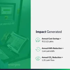 The numbers prove our impact. For the Haryana automotive facility, we achieved annual cost savings of ₹13.12 lakhs, reduced energy consumption by 1.64 lakh kWh, and cut CO2 emissions by 1.35 lakh tons through targeted system improvements.