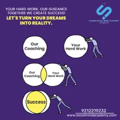 This diagram simply illustrates our core belief: Our expert coaching combined with your child's hard work is the formula for success. Together, we turn dreams into reality.