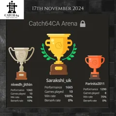 Well done to all participants in our November online event. A special congratulations to Sarakshi_uk for a perfect win rate across 10 games.