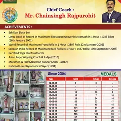 A detailed look at the achievements of our academy and my personal records since 2004. This includes world records, a 5th Dan Black Belt, and a long history of medals won by our students.