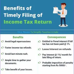 This infographic outlines the key benefits of filing your Income Tax Return on time, such as avoiding legal issues and getting faster refunds. It also shows the consequences of late filing, like penalties and interest on tax dues.
