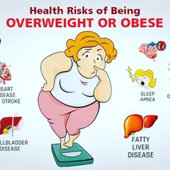Being overweight or obese is linked to numerous lifestyle diseases like Type 2 Diabetes, PCOD, fatty liver, and high cholesterol. My approach uses a balanced diet and exercise as medicine to address both the symptom and the cause.