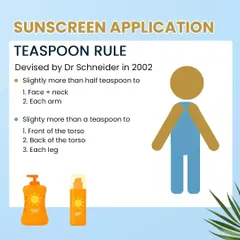 Even the best sunscreen won't work if you don't apply enough. I share the dermatologist-devised "Teaspoon Rule" to help you understand the correct amount of sunscreen to apply to your face, neck, and body for full protection.