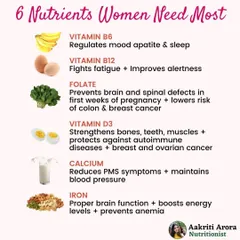 Our bodies have unique needs. This infographic highlights six of the most important nutrients for women's health, including Iron to boost energy, Calcium to reduce PMS symptoms, and Vitamin D3 for bone and muscle strength.