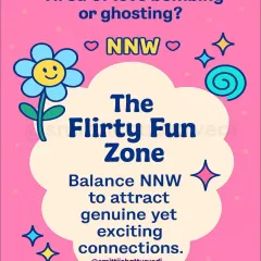 The North-North-West (NNW) is the flirty fun zone. Balance this zone to move past love bombing and ghosting and attract genuine, exciting connections.