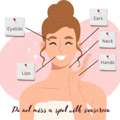Are you applying sunscreen correctly? This graphic highlights the spots people often miss, like eyelids, ears, neck, and hands. Consistent and complete coverage is crucial for protecting your skin from sun damage.