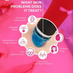 This graphic illustrates the wide range of skin problems that a HydraFacial can effectively treat. It addresses everything from dullness, clogged pores, and dehydration to acne, uneven tone, and fine lines, making it suitable for nearly all skin types.
