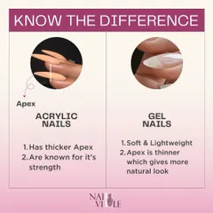 Know the difference: Acrylic vs. Gel. This graphic breaks down how acrylics have a thicker apex for strength, while gel nails are softer, lightweight, and have a thinner apex for a more natural look.