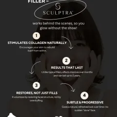 Sculptra is not your average filler; it works behind the scenes so you glow without the show. It stimulates collagen, restores facial structure instead of just overstuffing, and provides subtle, progressive results that can last up to two years.